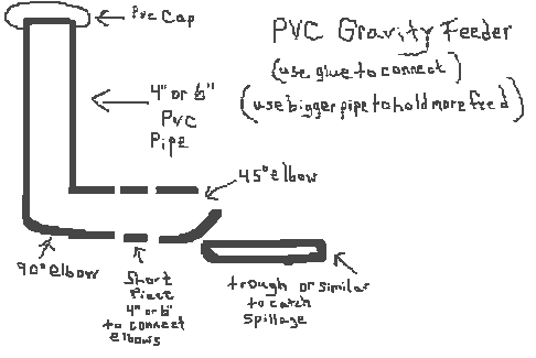 PVC Gravity Feeder